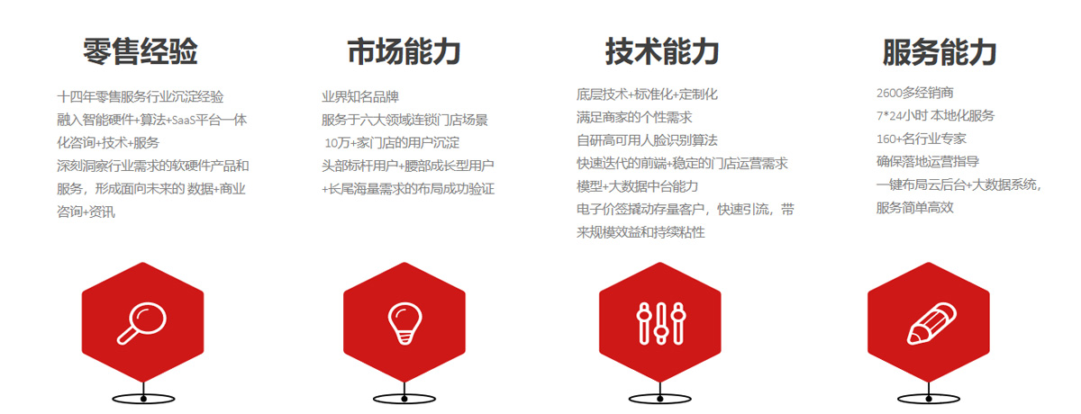 磐达科技有限公司公司实力