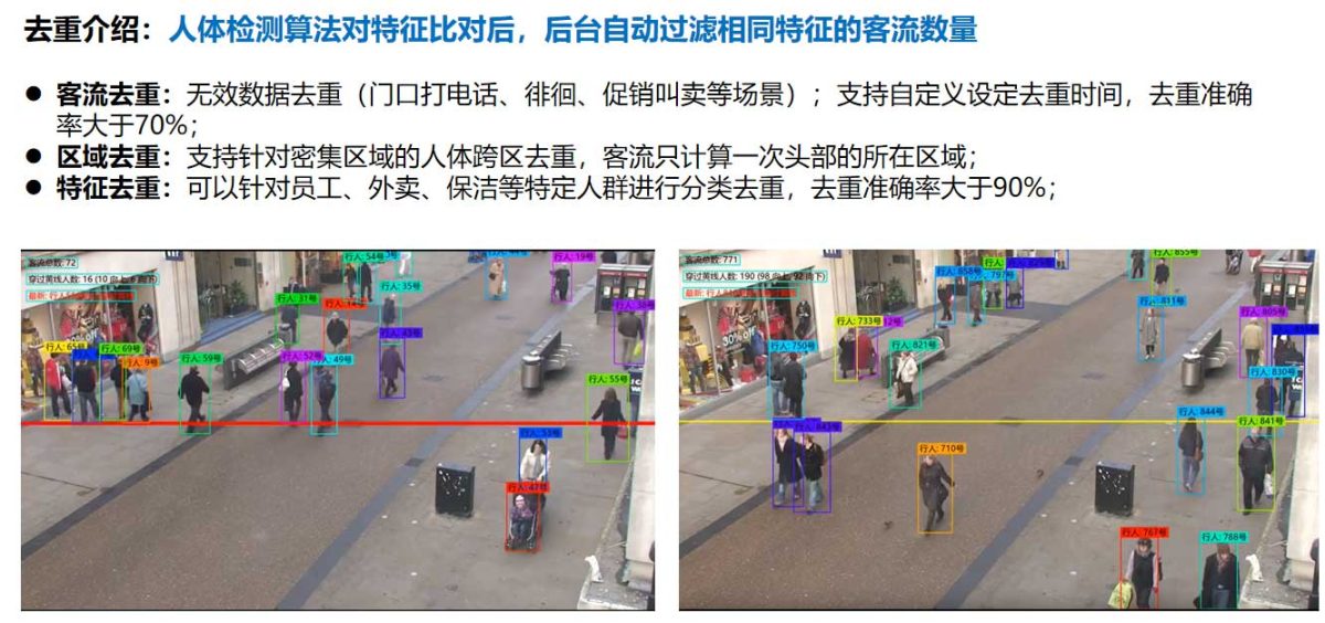 国美门店客流统计解决方案