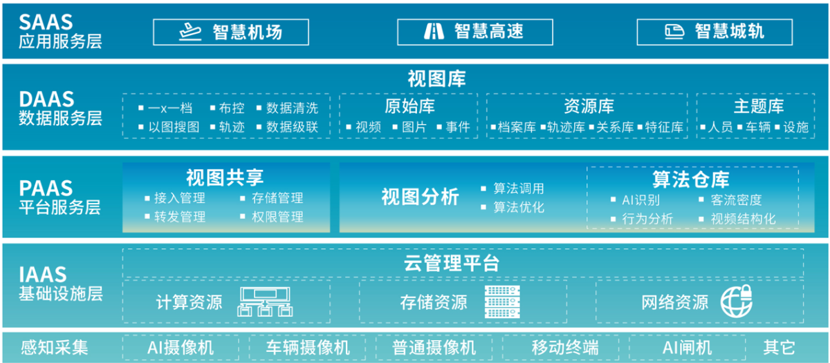 智慧交通行业综合解决方案