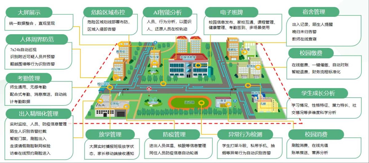 智慧校园解决方案